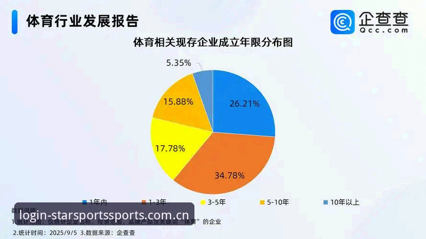 星空体育官方平台行业趋势深度分析：从Starsports品牌入口看娱乐体验升级路径